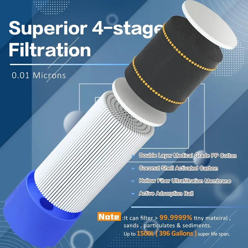 Outdoor survival equipment | Water source filter, ABS material